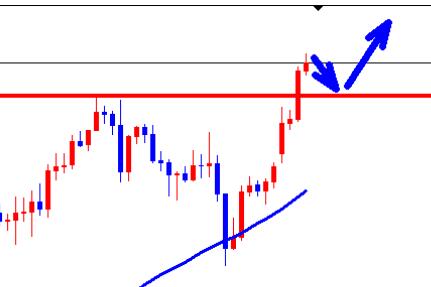 Gold breaks through the strong upward trend and continues to decline in early trading!