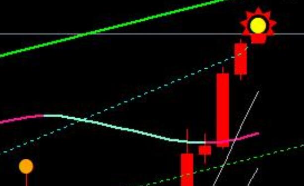 Gold has reached a new high, 3400 is just one step away from the door