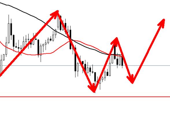 ‌Gold is poised for action, maintaining a bullish outlook for the day!
