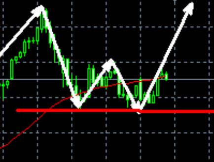 Gold continues to accept the shadow line and remains bullish at the 3400 level