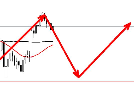 Gold has hit multiple lows, with a intraday decline, continue to buy long!
