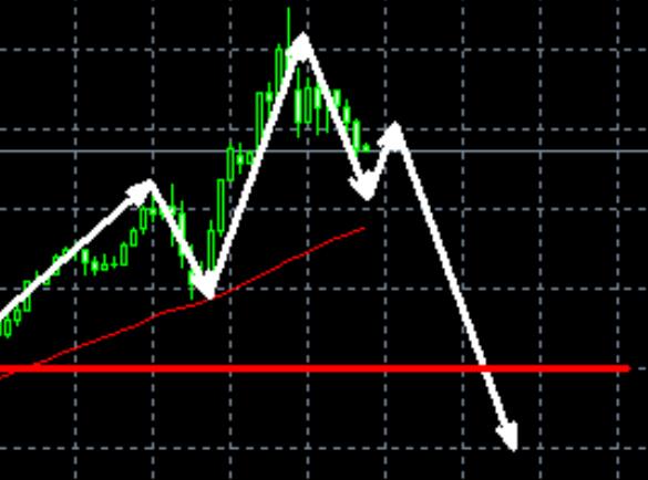 Gold bears highlighted, 3270 under pressure bears