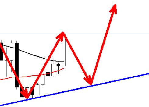 Gold rebounds, choose to go long during trading!