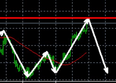 Gold rises strongly, temporarily observe and wait
