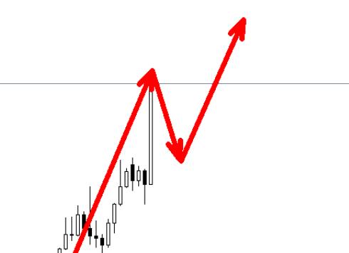 Gold has once again been affected by tariffs and has risen sharply, indicating a bullish short-term trend!