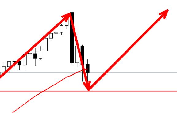 Gold adjustment is not a decline, the bullish trend is still ongoing!