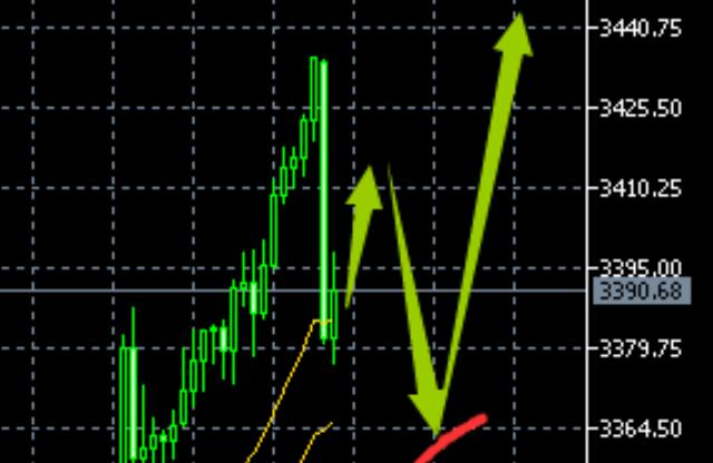 5.7 Understanding Gold in One Sentence
